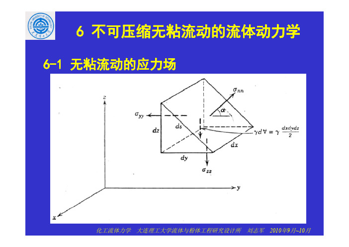 流体力学-06 不可压缩无粘流动流体力学总结