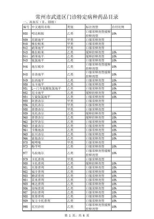 医疗行业-常州市武进区门诊特定病种药品目录 精品