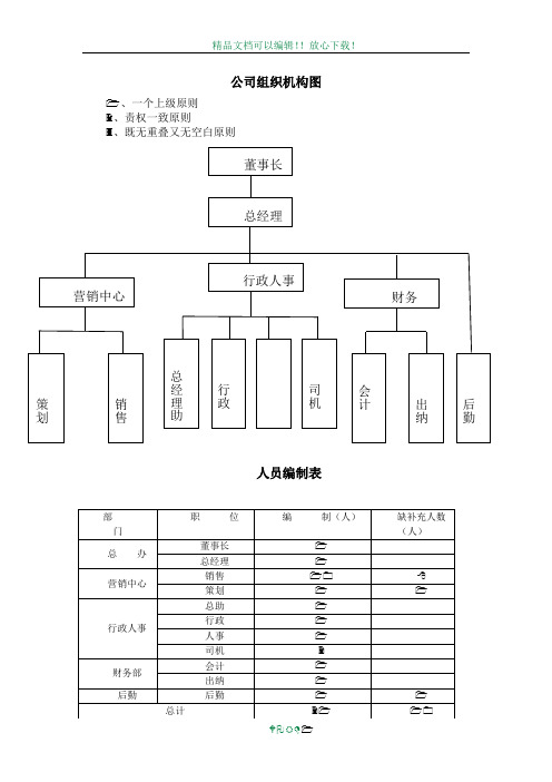 公司组织架构图及岗位职责