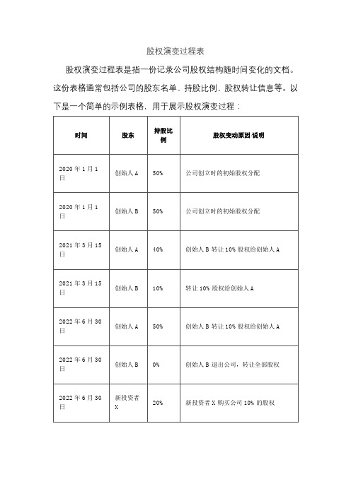 股权演变过程表