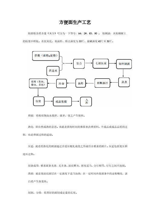 方便面生产工艺