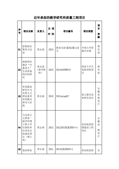 近年承担的教学研究和质量工程项目