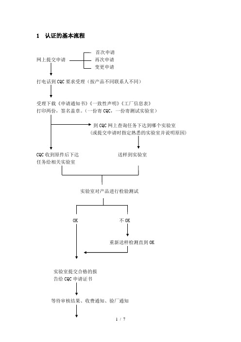 3C一般流程以及验厂资料