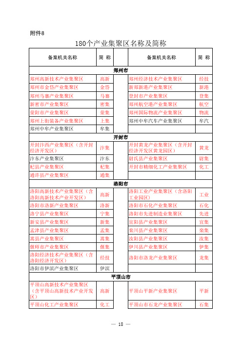 河南省产业集聚区名称及简称表