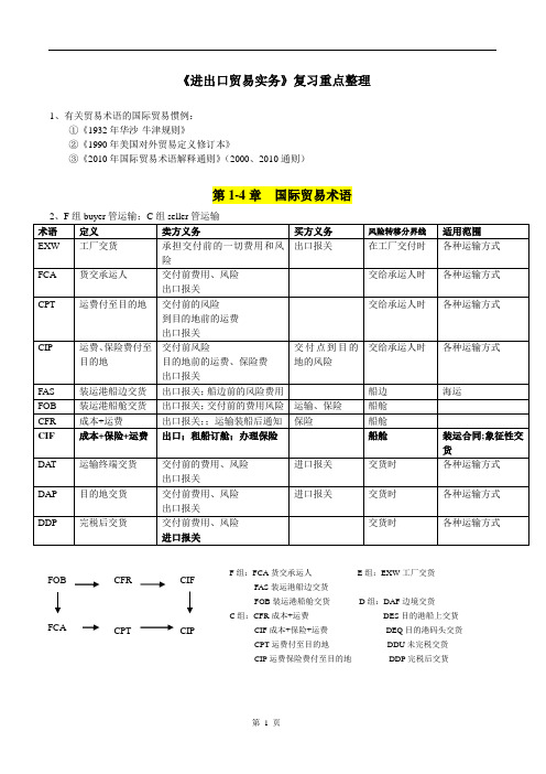 进出口贸易实务 复习资料14页