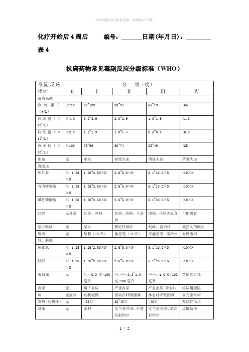 抗癌药物常见毒副反应分级标准(WHO)