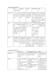 物联网通讯技术比较、介绍