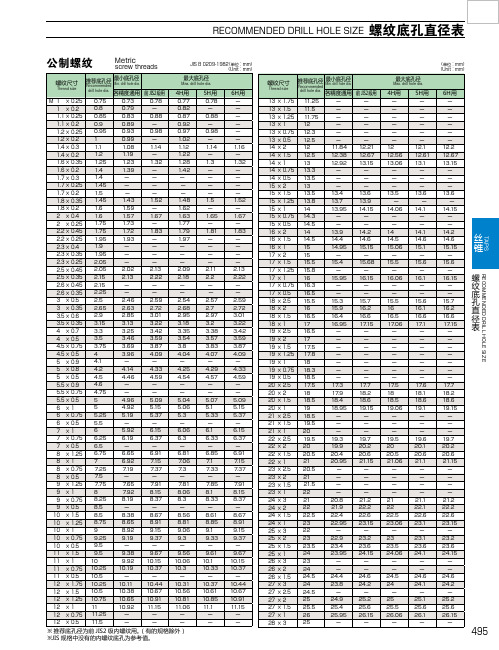 常用螺纹底孔查询