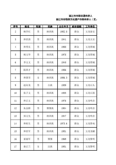 丽江市非遗传承人名录