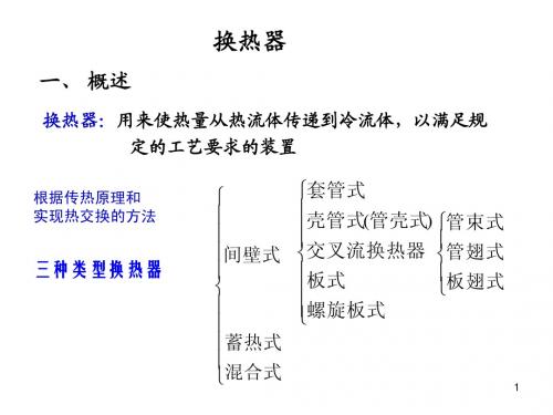 换热器详细介绍