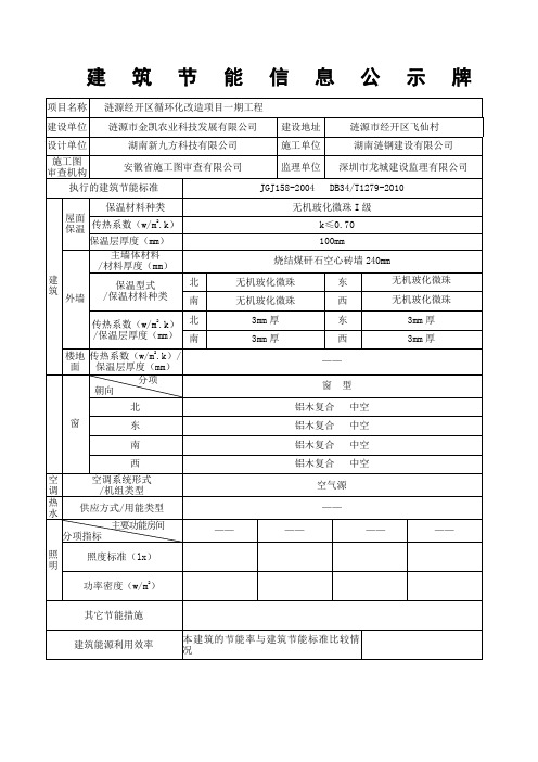 建筑节能公示牌