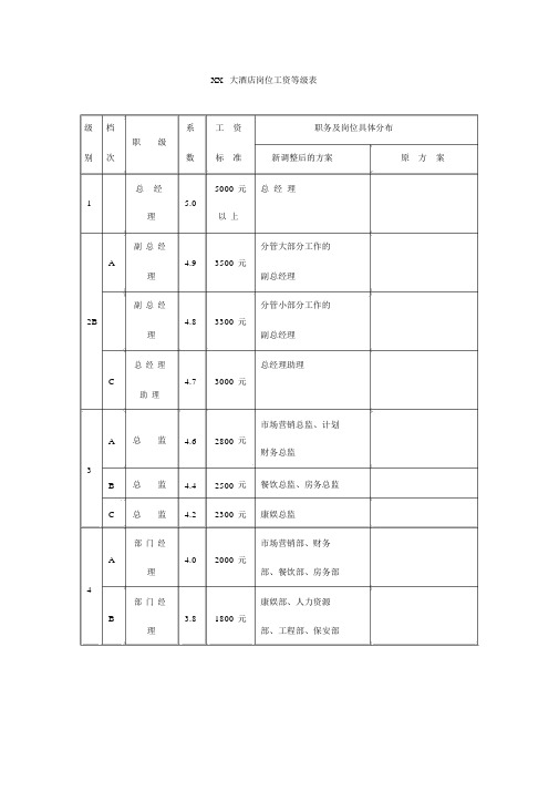 大酒店岗位工资等级表