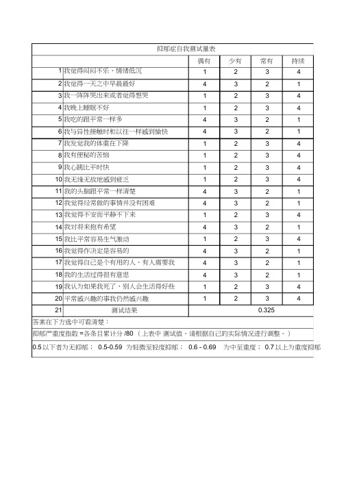 (完整版)抑郁症自我测试量表