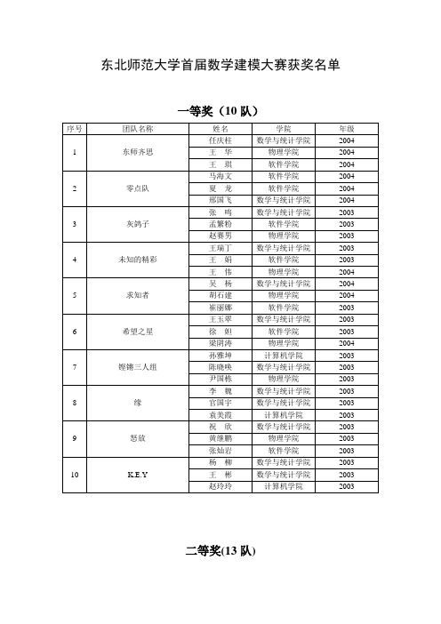 东北师范大学首届数学建模大赛