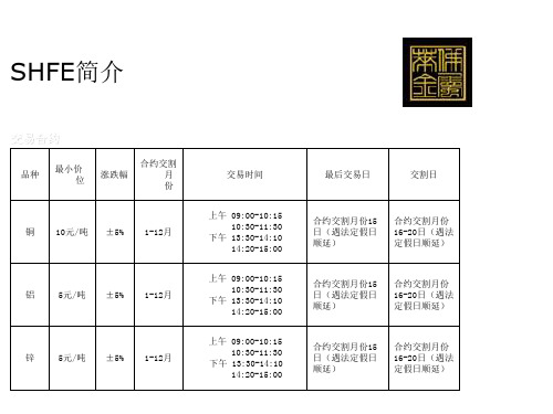 LME期货及基本操作简介