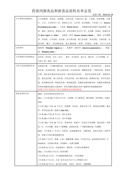 药食同源食品和新食品原料名单