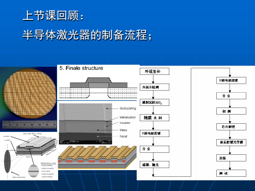 7 3 半导体激光器封装