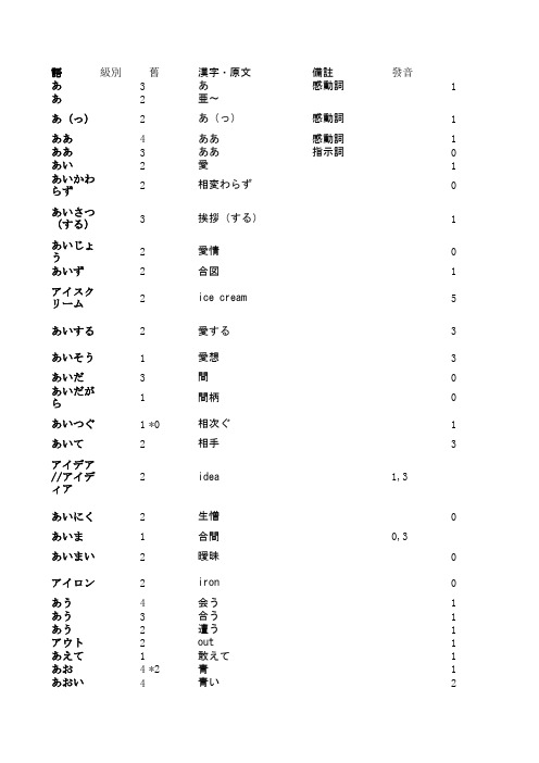 日语单词excel超多如辞典