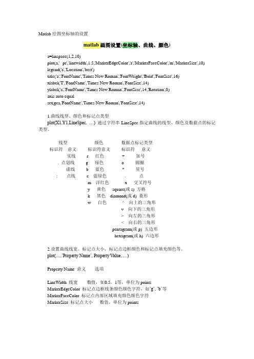 Matlab绘图坐标轴的设置