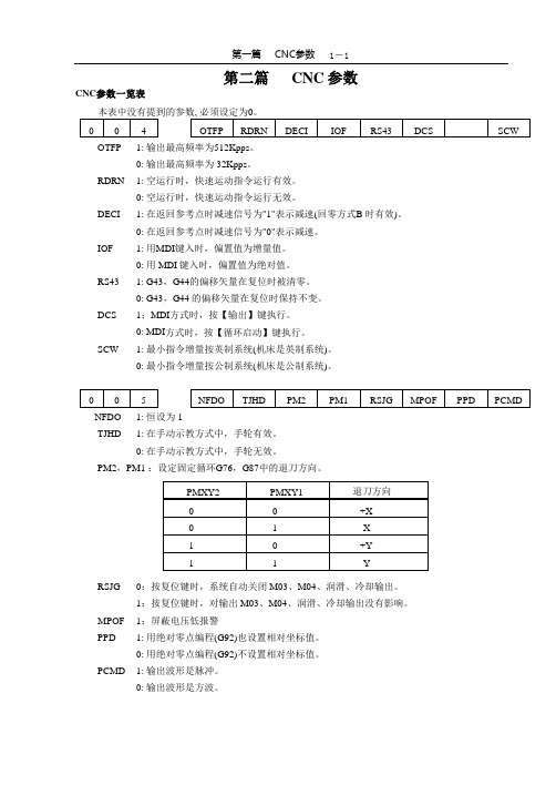 CNC参数一览表(精)