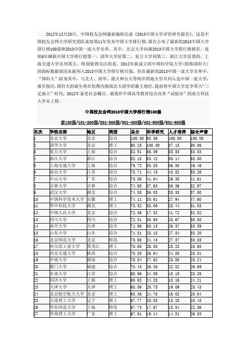 2013年全国大学综合500排名