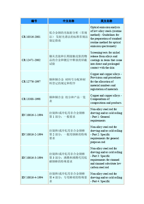 欧洲金属材料牌号标准