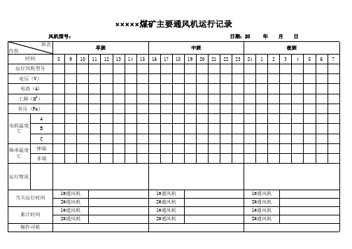 主要通风机运行记录1