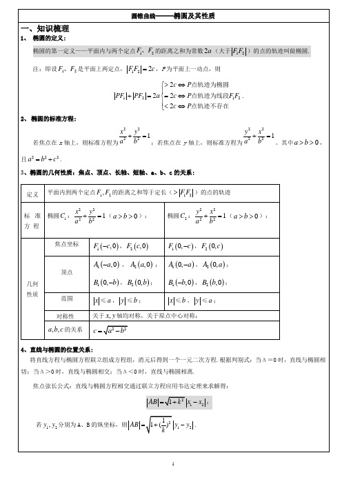 椭圆及其性质