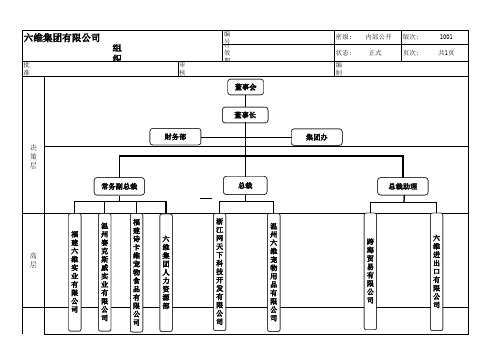 集团公司组织架构图