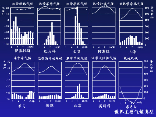 世界气候