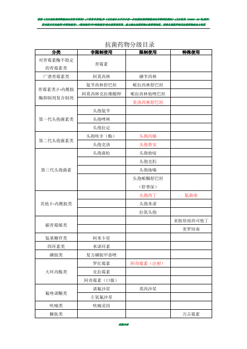 抗菌药物分级管理13453