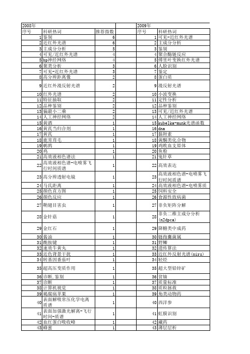 【国家自然科学基金】_快速鉴别_基金支持热词逐年推荐_【万方软件创新助手】_20140731