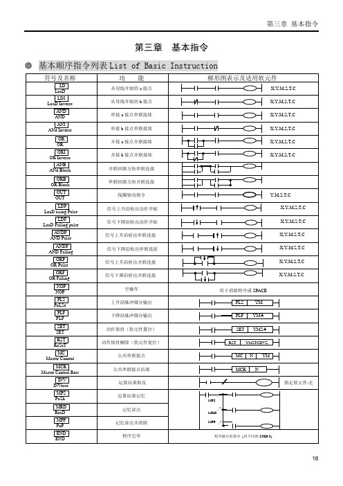 力扬PLC操作手册ch03