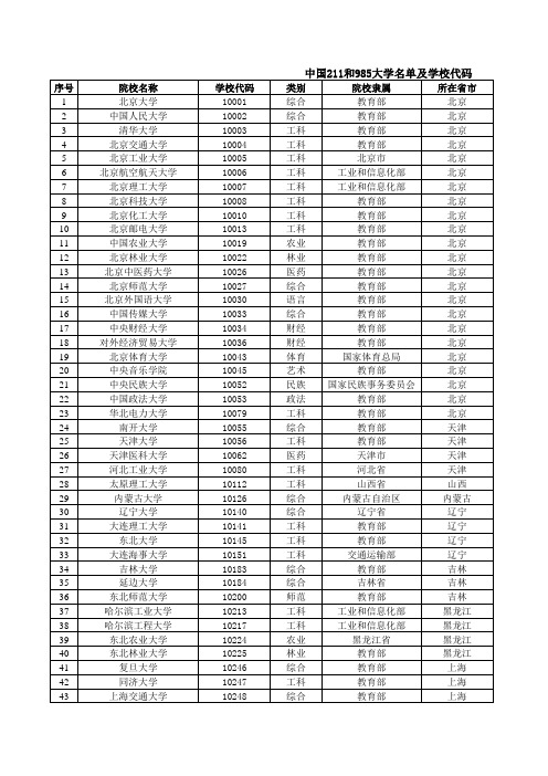 中国211和985高校名单及学校代码