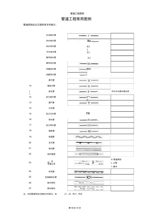 管道工程常用图例