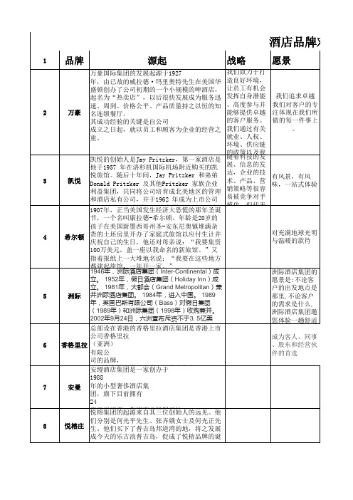 品牌酒店企业文化与理念市调对比