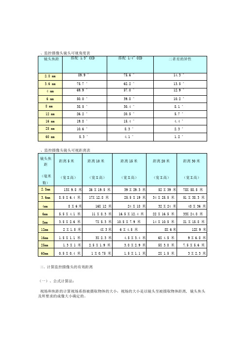 监控摄像头焦距与距离