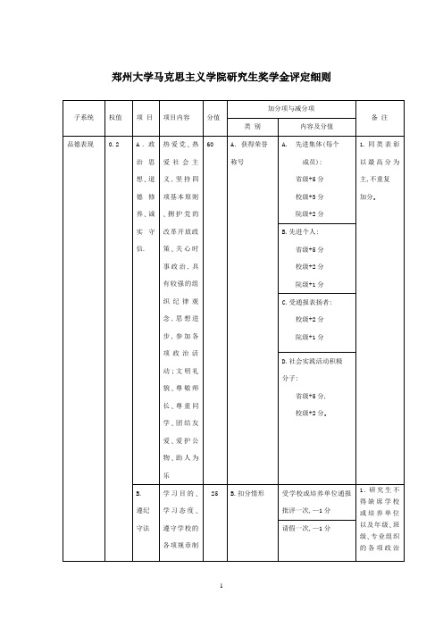 马克思主义学院奖学金细则