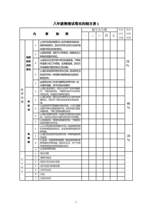 双向细目表八年级上物理课程标准版