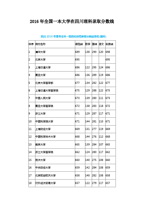 2016年全国一本大学在四川理科录取分数线