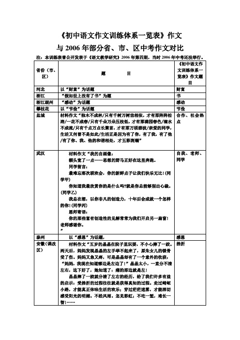 《初中语文作文训练体系一览表》作文与2006年中考作文对比