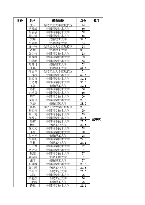 各省市三等奖及优秀奖获奖名单(1) (1)