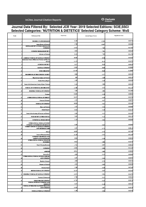 营养学SCI期刊最新(2020.8.9)排名