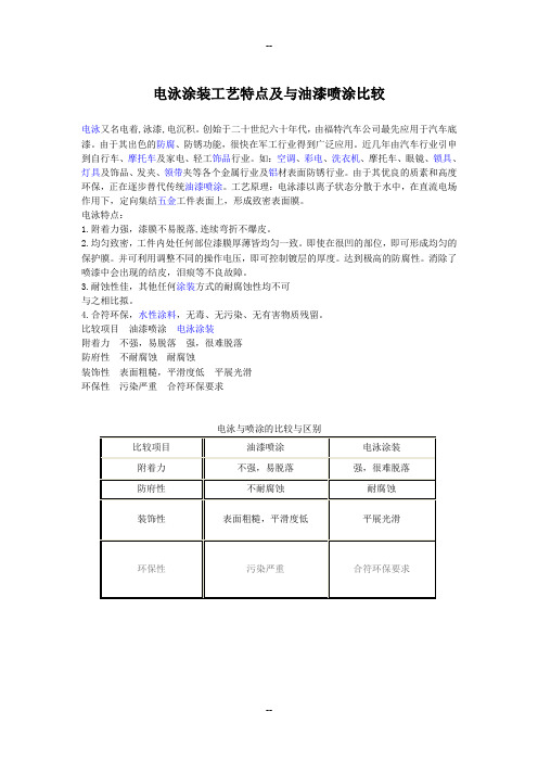 电泳涂装工艺特点及与油漆喷涂比较