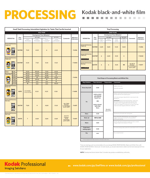 kodak柯达黑白胶卷官方冲洗数据