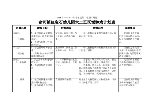 区域游戏计划表