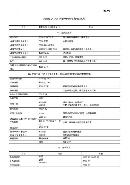 2020最全面平面设计项目收费明细