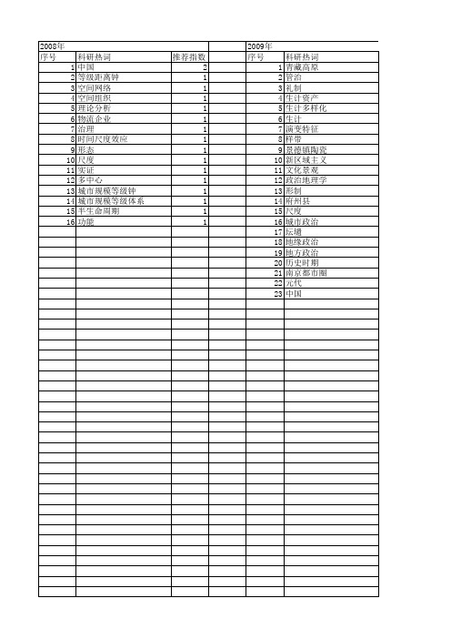 【国家自然科学基金】_尺度政治_基金支持热词逐年推荐_【万方软件创新助手】_20140802