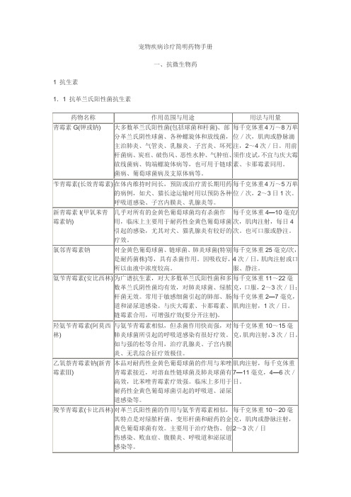 宠物疾病诊疗简明药物手册