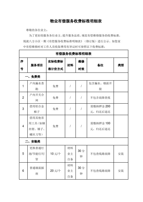 物业有偿服务收费标准明细表